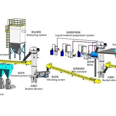 日化品整厂加工生产线 